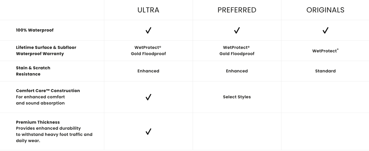 Pergo Extreme Comparison